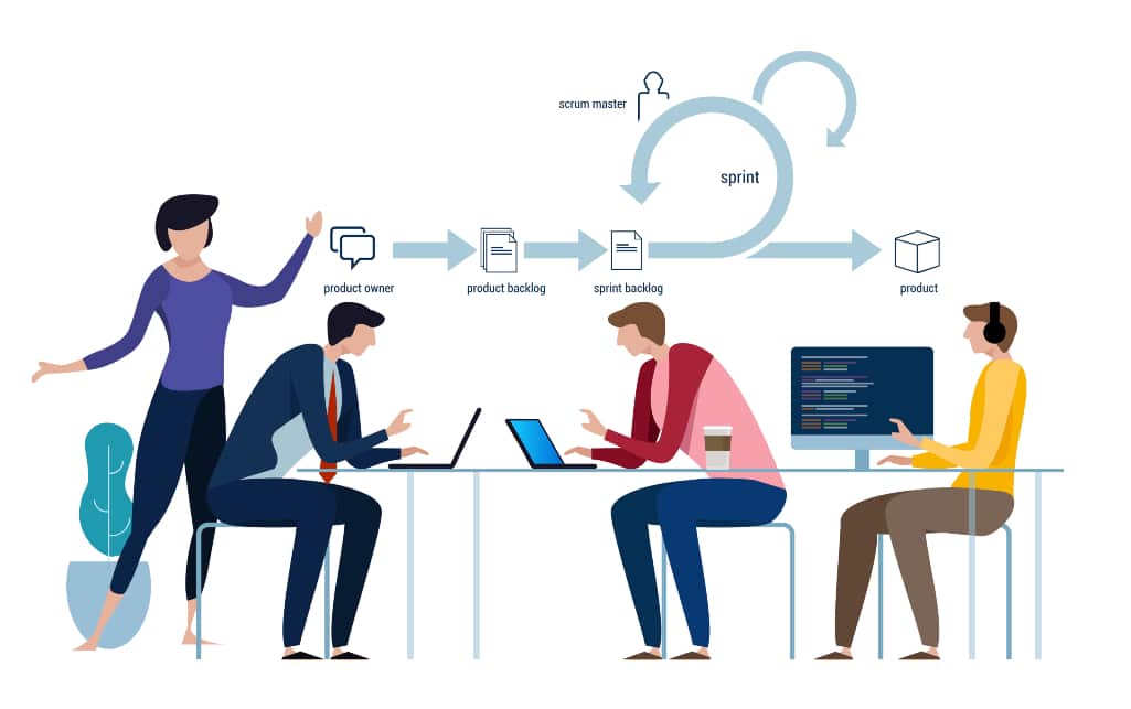 Scrum sprint